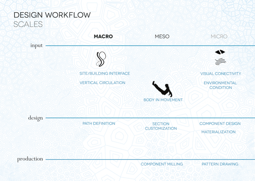 DESIGN WORKFLOW scales.png
