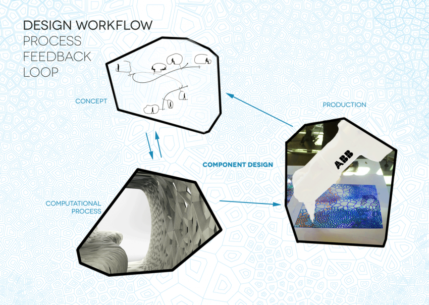 DESIGN WORKFLOW process feedback loop2.png